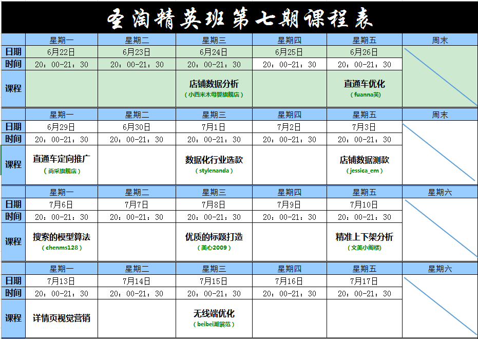 圣淘电商学院VIP教程